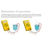 PT100-S Waterproof 1m 30mm Stainless Steel Pole Probe Temperature Sensor - Image 2