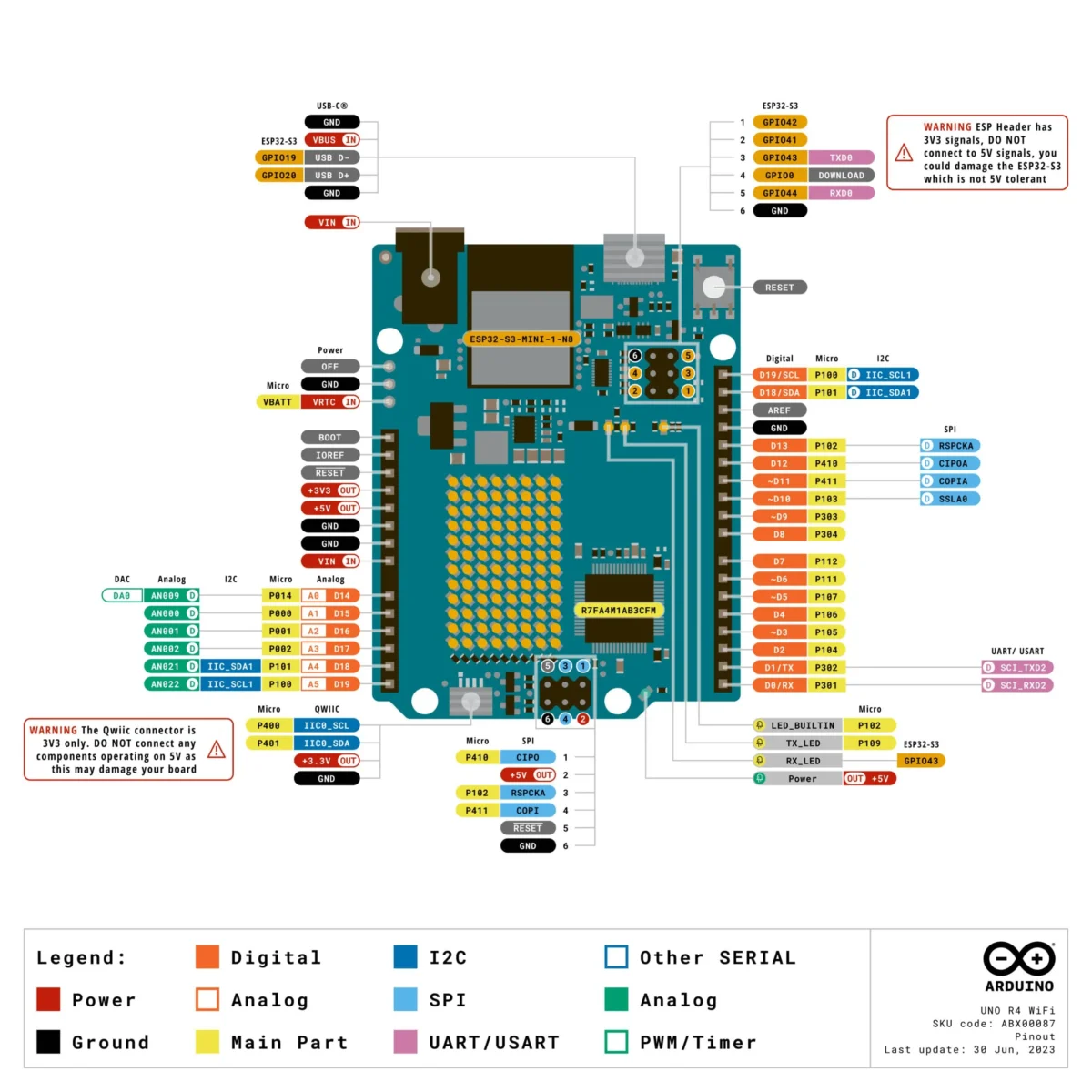 Official Arduino UNO EK R4 WiFi Made in India, Renesas RA4M1 / ESP32-S3 – Wi-Fi, Bluetooth, USB-C, CAN, DAC, OP AMP, Qwiic Connector, 12×8 LED Matrix Rated 4.86 - Image 2